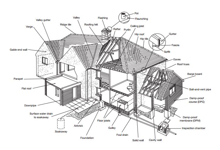 homebuyer surveys wrexham